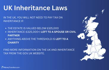 Overview of UK inheritance tax laws