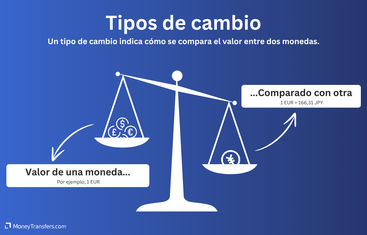 Un cambio de divisas es cuánto vale una moneda en otra.