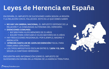 Resumen de la recepción de herencias en España de extranjeros en el extranjero