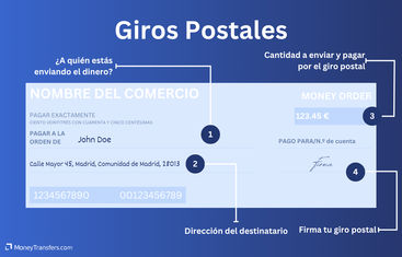 Detalles que debes añadir a tu giro postal