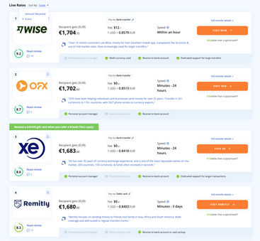 Companies sorted in top-rated order on MoneyTransfer.com
