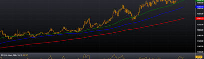 USD/KRW