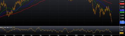 GBP/INR