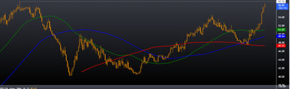 USD/PHP