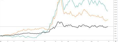 Crude oil currencies