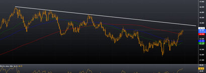 GBP/THB Price