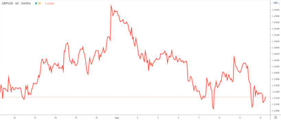 British pound