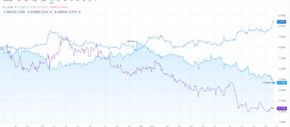 British pound