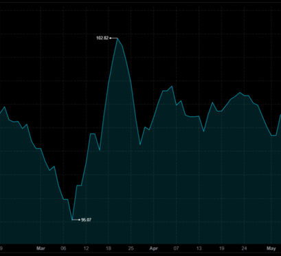US dollar